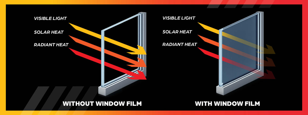 Diagram comparing heat management with and without window film on glass.